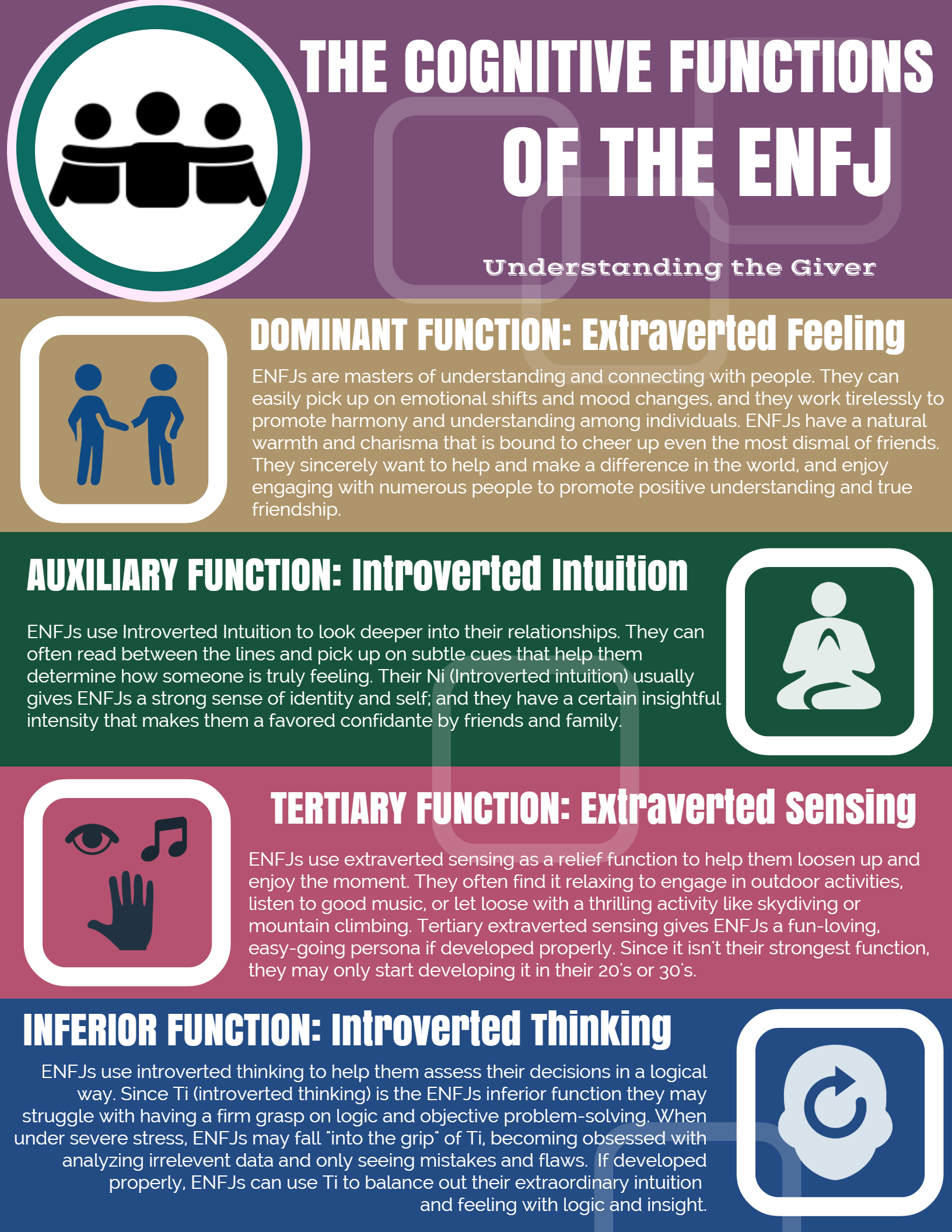 New Enfj Infographic Psychology Junkie