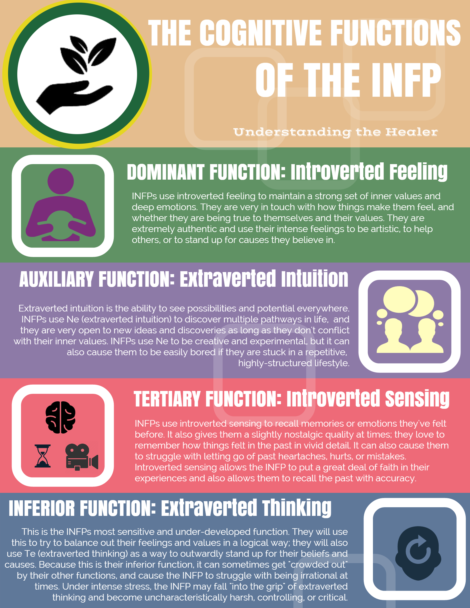 New Infp Infographic Psychology Junkie