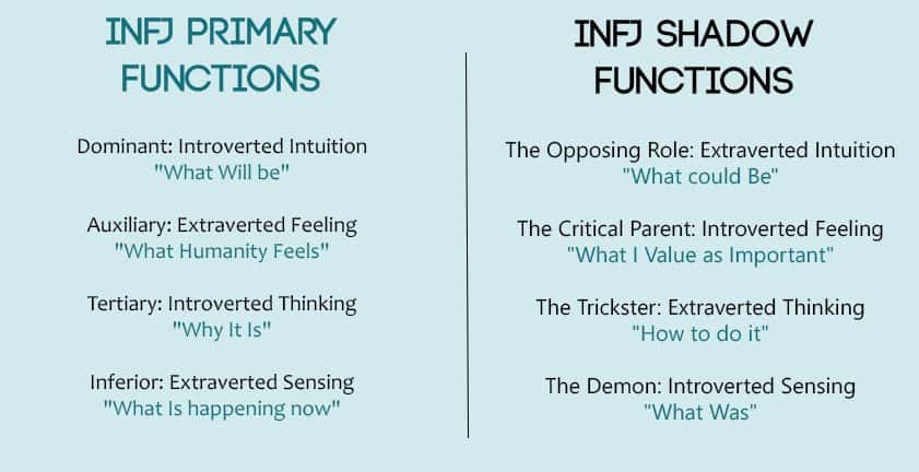 INFJ Philippines - *ERRATUM: The Principles of Cognitive Functions