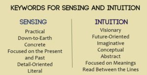intuitive notion meaning