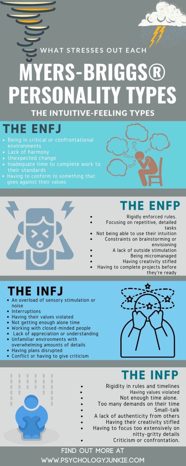 How Each Myers-Briggs® Type Reacts to Stress (and How to Help ...