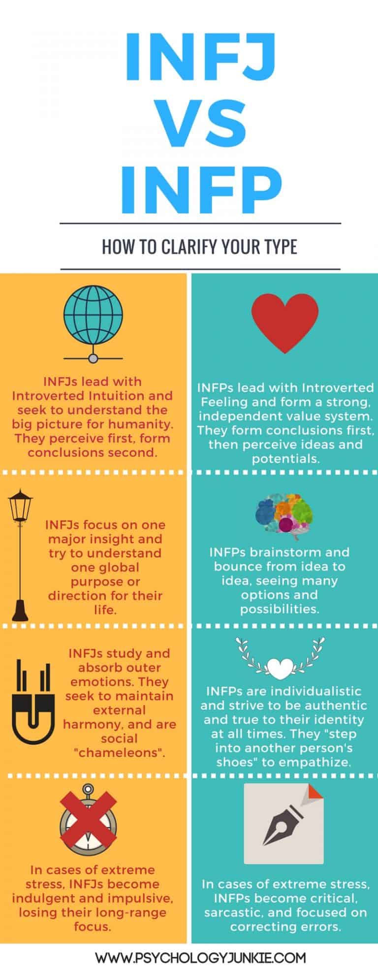 Are You An INFJ Or An INFP? How To Find Out! - Psychology Junkie