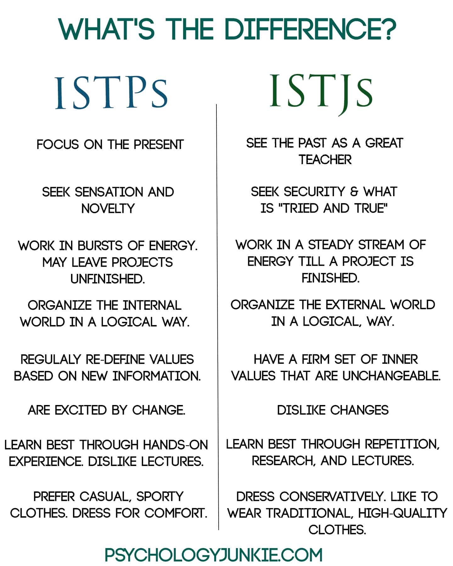 Personality Mistypes - Are You An ISTJ Or An ISTP? - Psychology Junkie