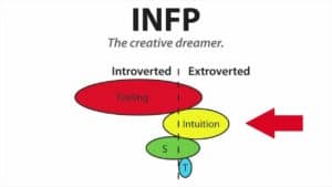 Mono MBTI Personality Type: INFJ or INFP?