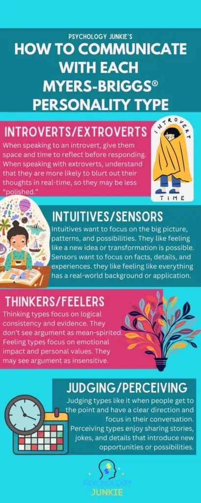 MBTI and communication infographic.