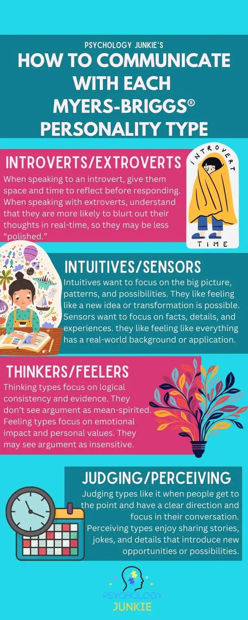 MBTI and communication infographic.