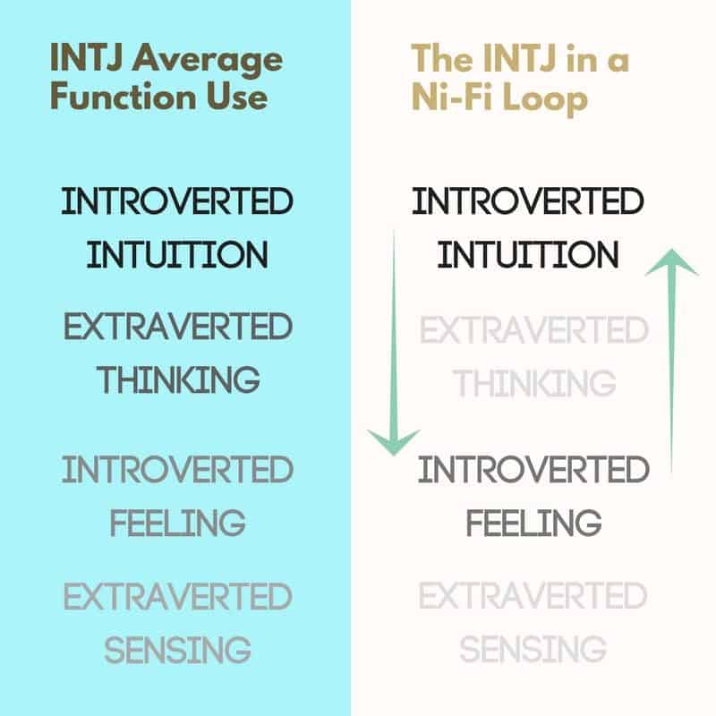 What You Re Like In A Loop Based On Your Myers Briggs Personality Type Psychology Junkie
