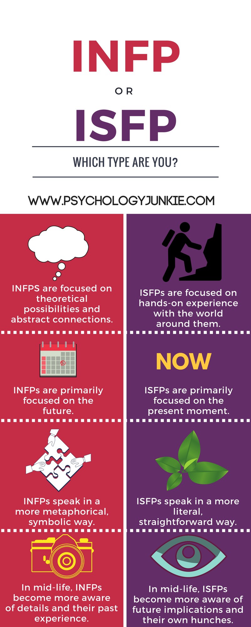 Es usted un ISFP o un INFP Aclarar un error de tipo Común Kathryn Coltrin