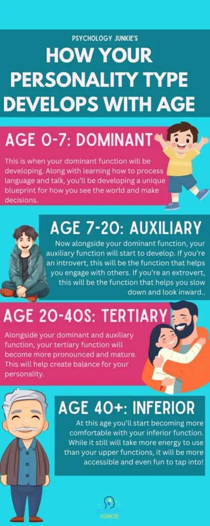 How age impacts your MBTI personality type