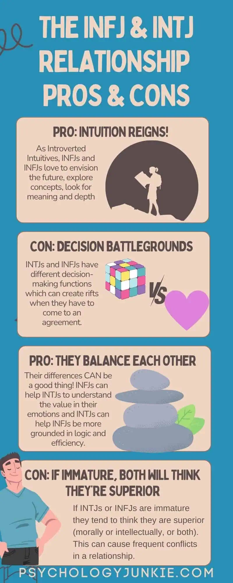 An infographic describing the pros and cons of the INFJ and INTJ relationship and how compatible they are