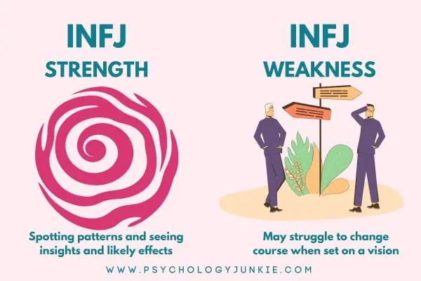 INFJ Achilles Heel