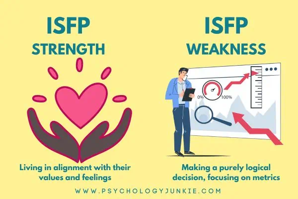 ISFP Achilles Heel