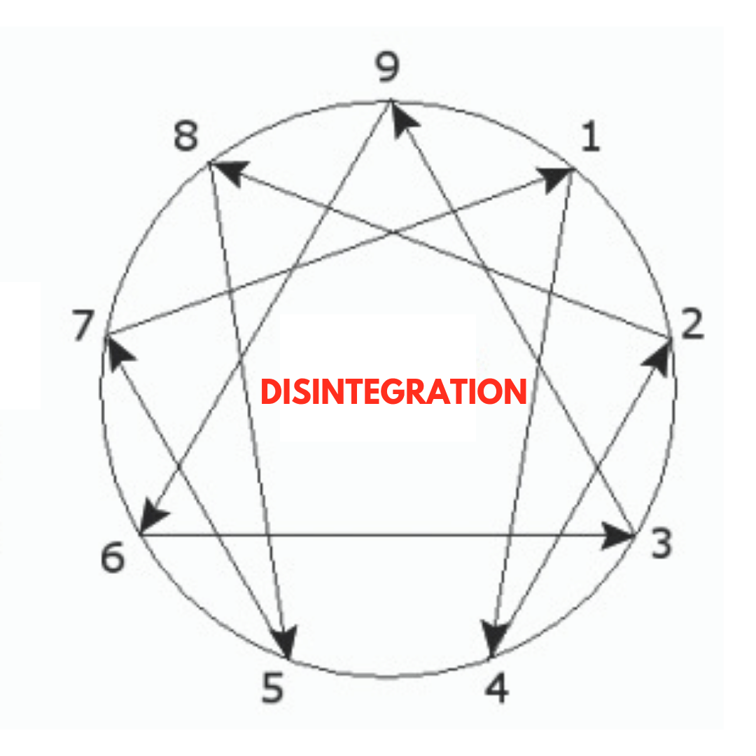 enneagram 7 disintegration