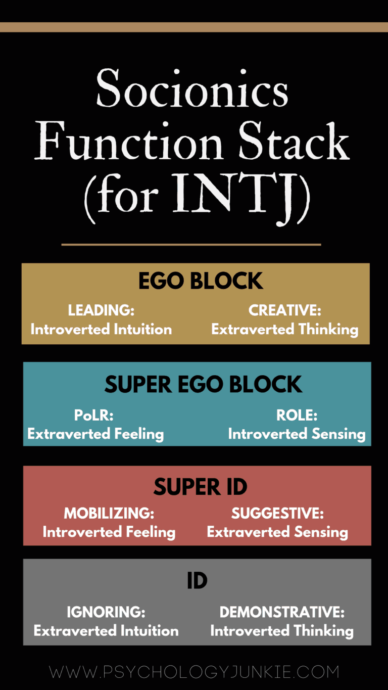 The Five Differences Between Socionics And Myers Briggs Psychology Junkie