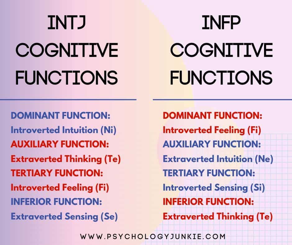 The Infp And Intj Relationship Psychology Junkie