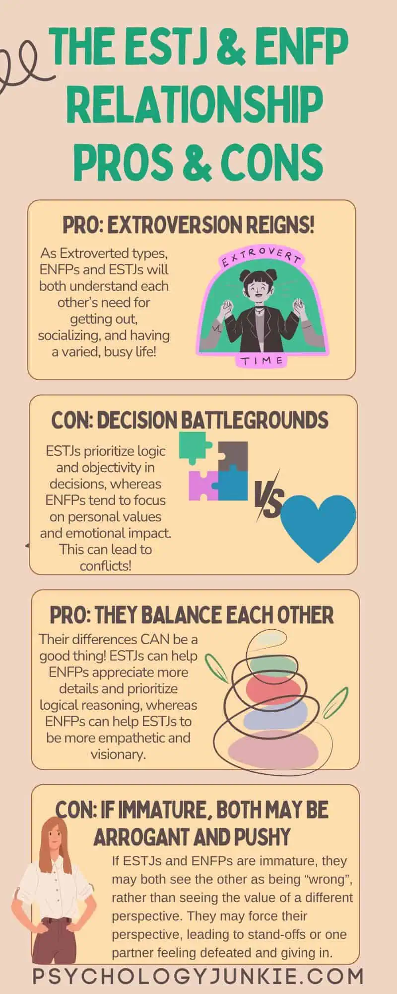 ESTJ ENFP relationship compatibility infographic