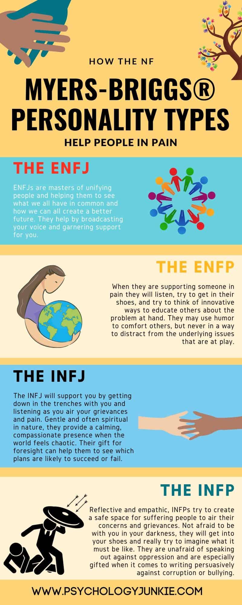 The Emotional World of Every Myers-Briggs® Personality Type - Psychology  Junkie