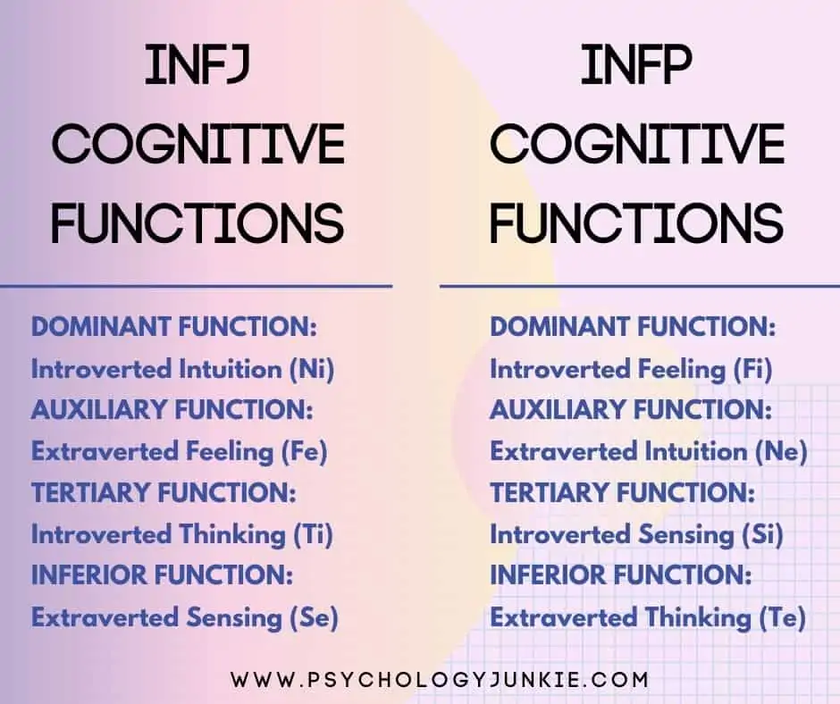 Huohuo MBTI Personality Type: INFP or INFJ?