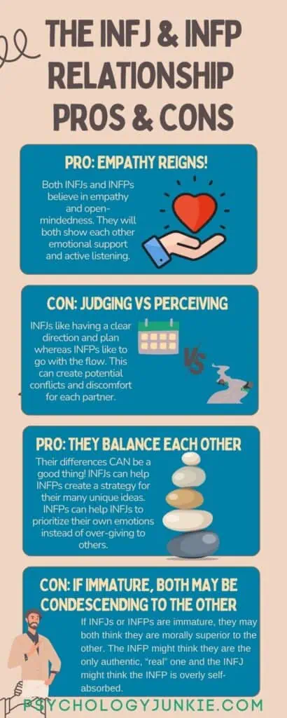 An infographic describing the potential pros and cons of an INFJ INFP relationship