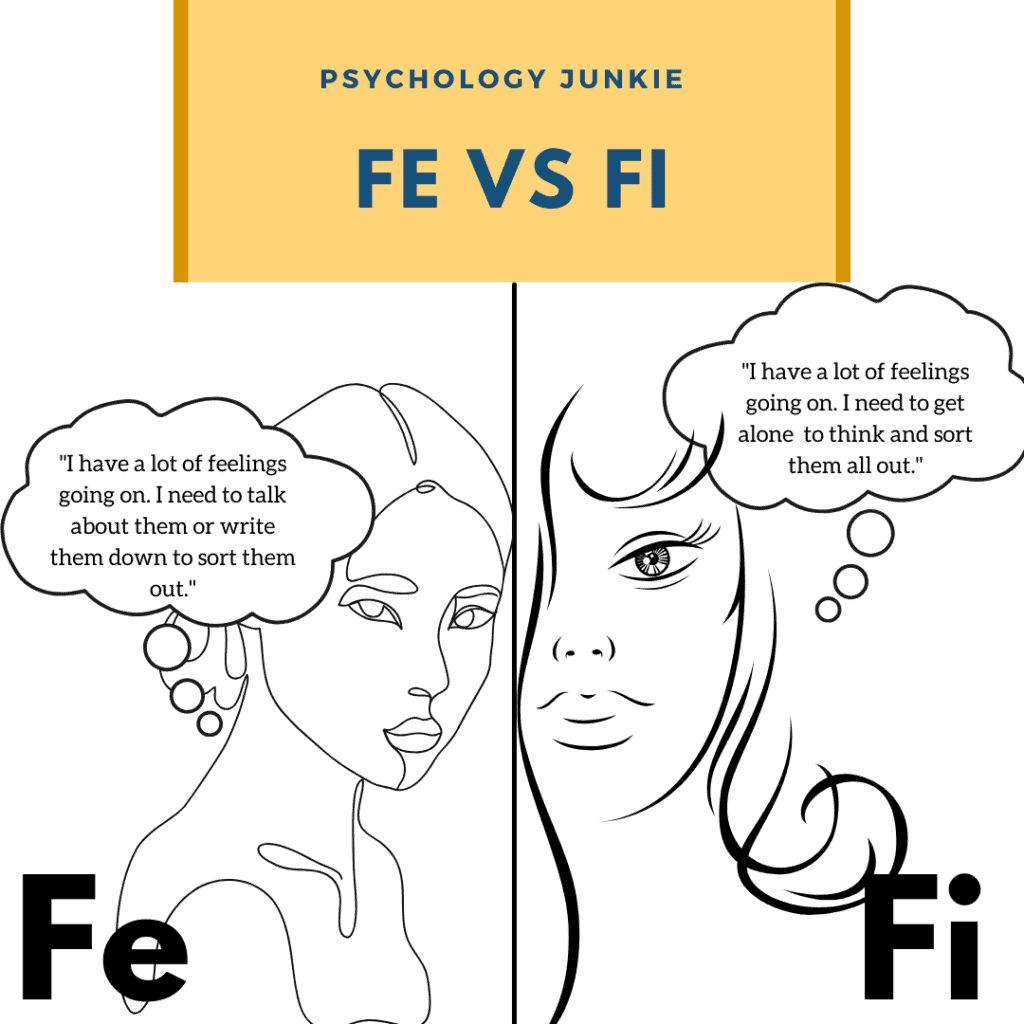 Fe vs Fi in processing emotions