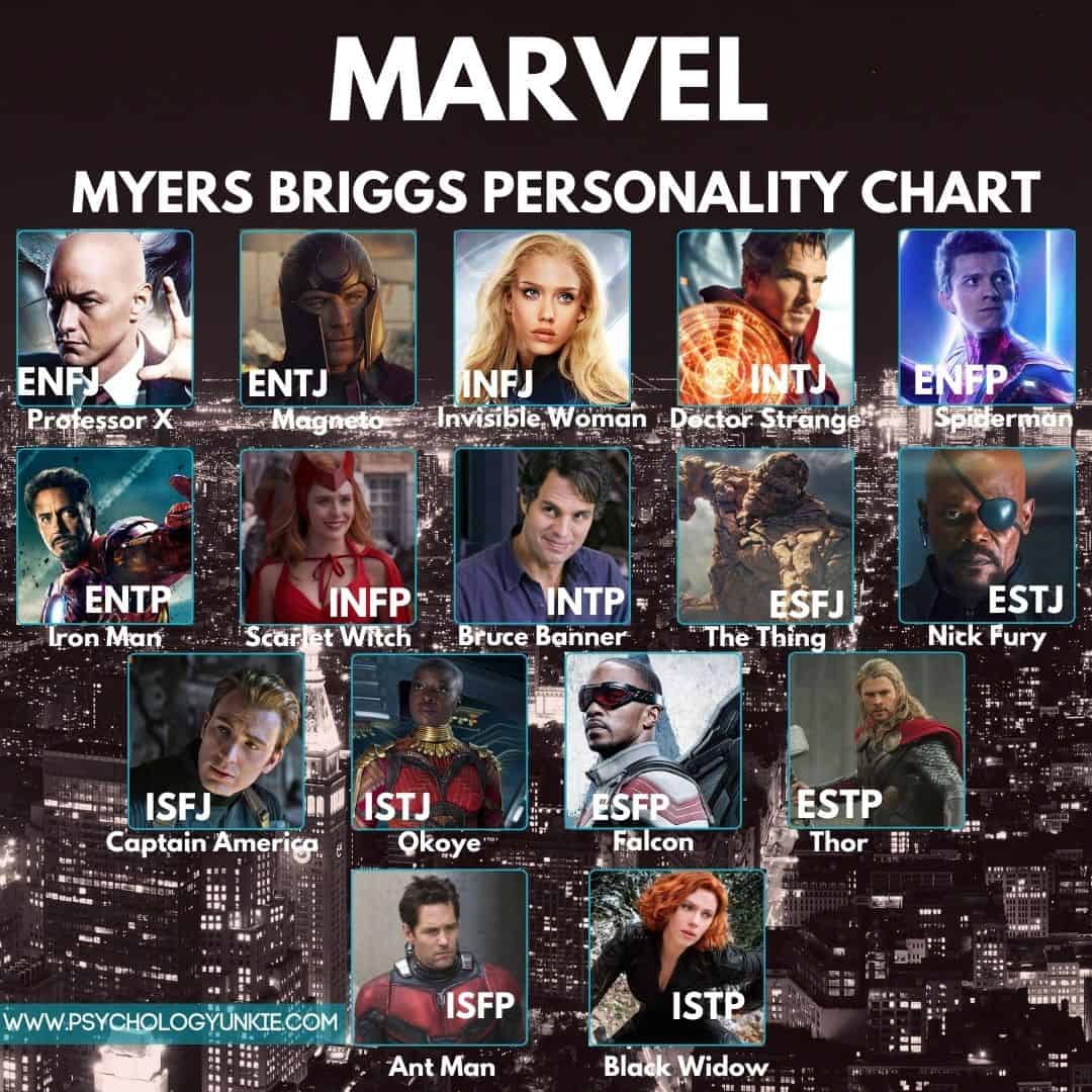 Here S The Marvel Character You D Be Based On Your Myers Briggs
