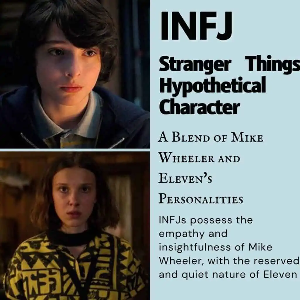 Stranger Things – MBTI: fictional characters