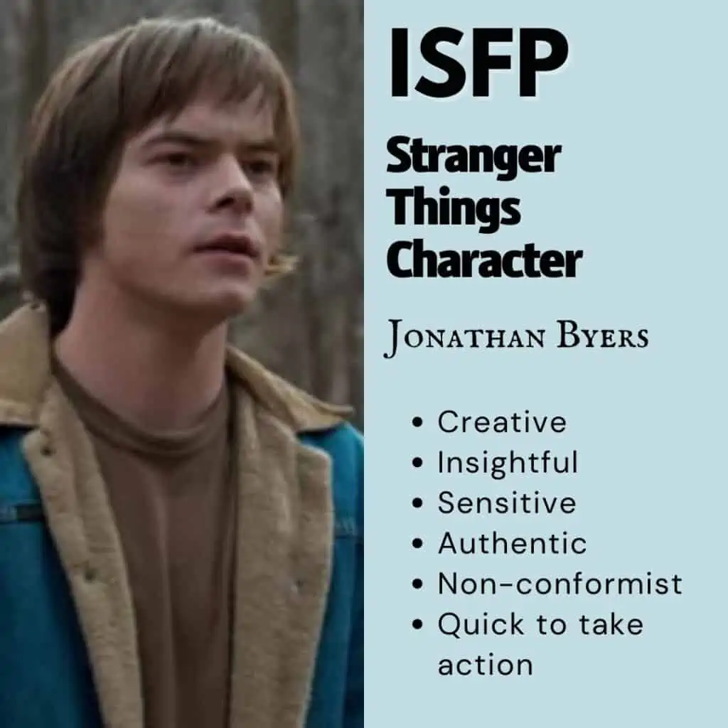 Jonathan Byers Descriptive Personality Statistics