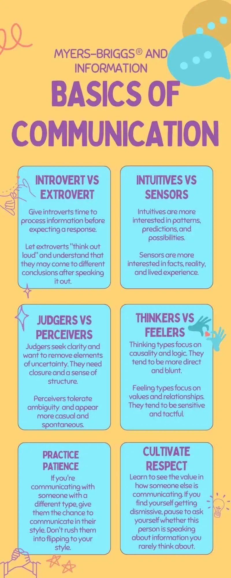 Myers Briggs personality traits I found posted on a different site
