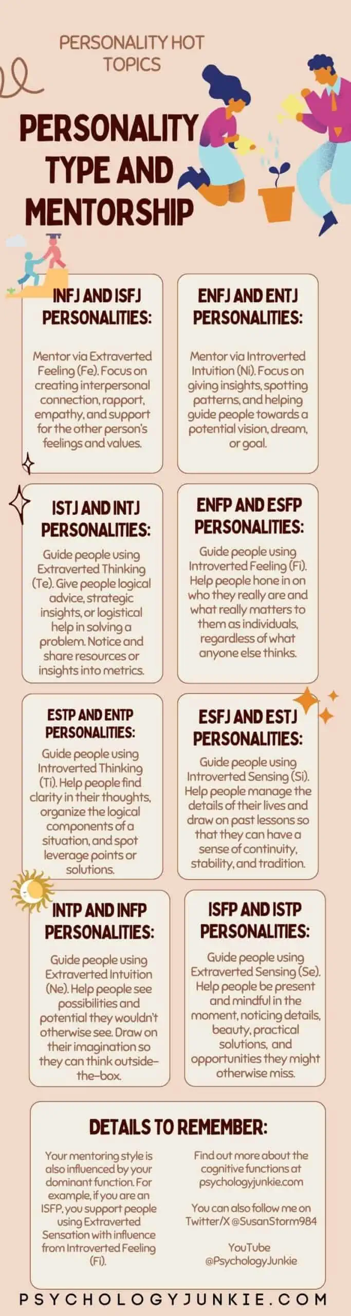 Detailed Guide About the INTJ Personality Type