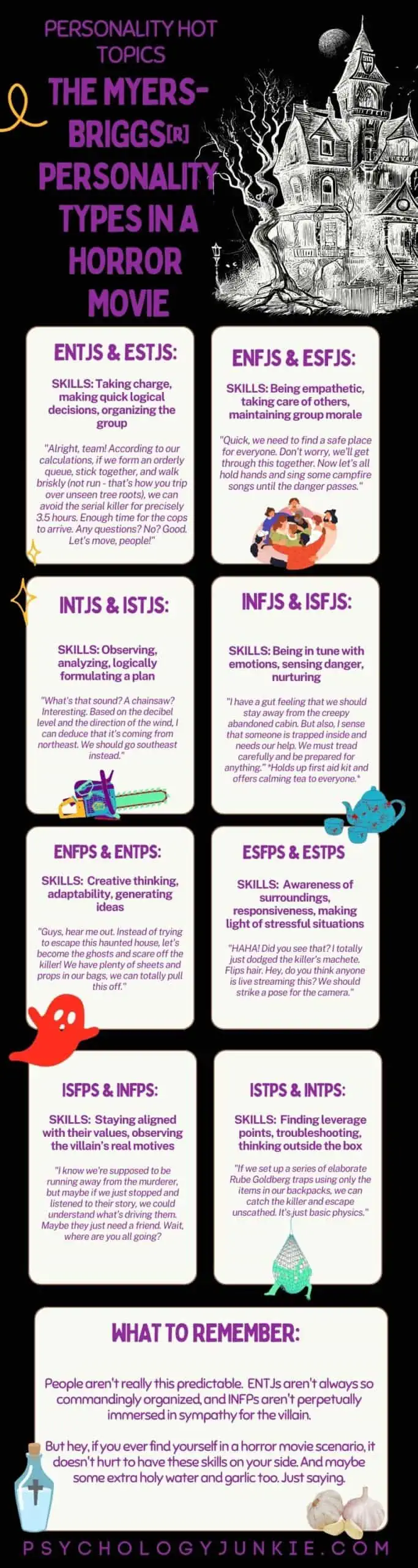 My old post on MBTI (Read and weep)