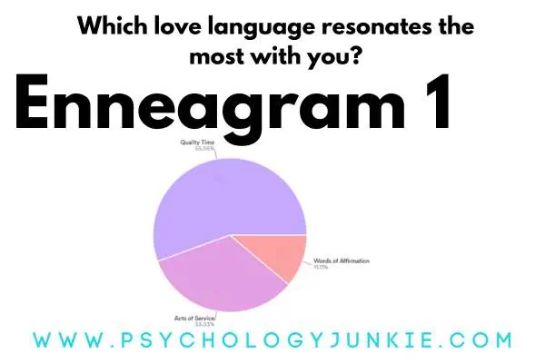 The top Enneagram 1 Love languages pie chart