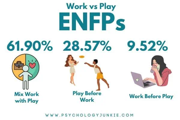 ENFP work vs play