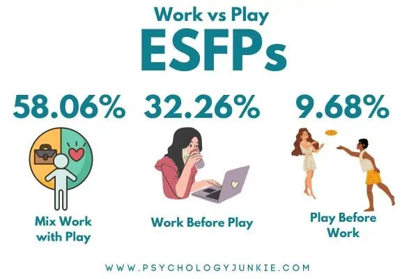 ESFP work vs play