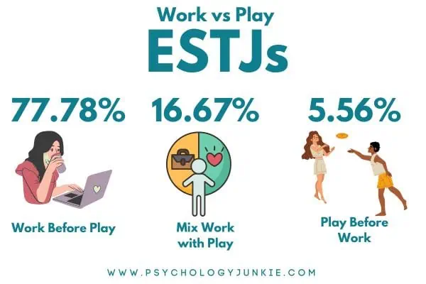 ESTJ work vs play