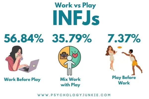 INFJ work vs play