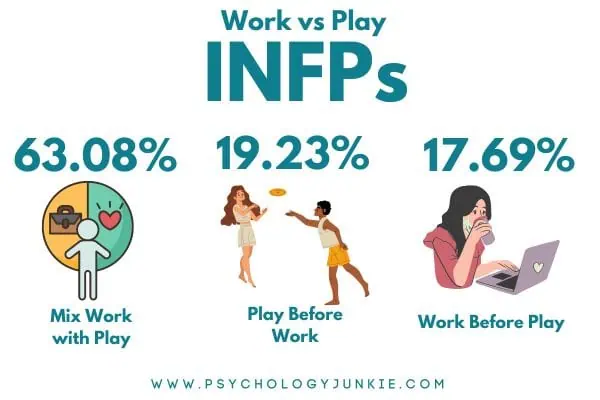 INFP work vs play