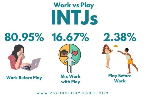 INTJs and work vs play