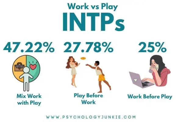 INTP work vs play