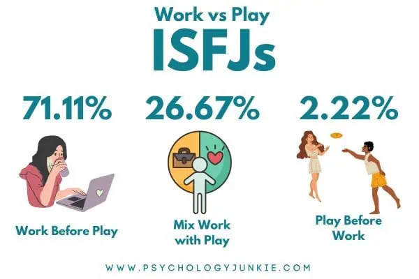 ISFJ work vs play