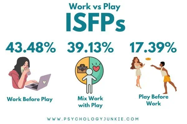 ISFP work vs play