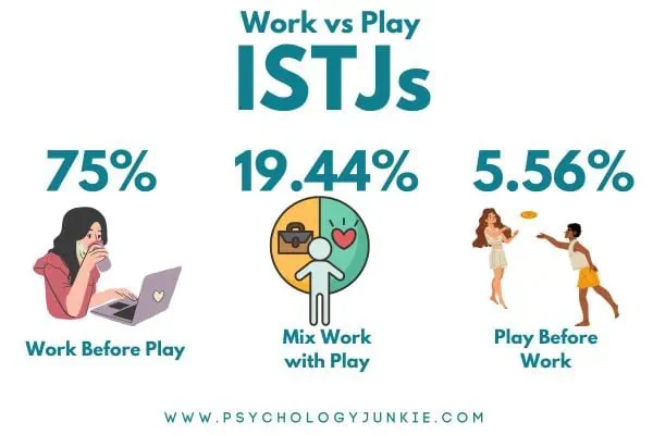 ISTJ work vs play style
