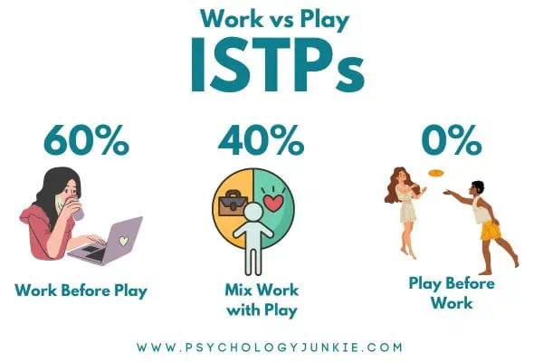 ISTP work vs play