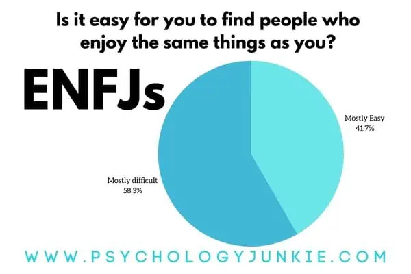 How easy is it for ENFJs to find friends?