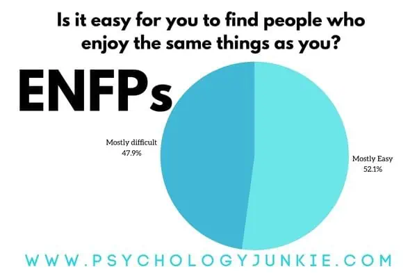 How easy is it for ENFPs to find friends?