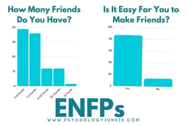 ENFP number of friends