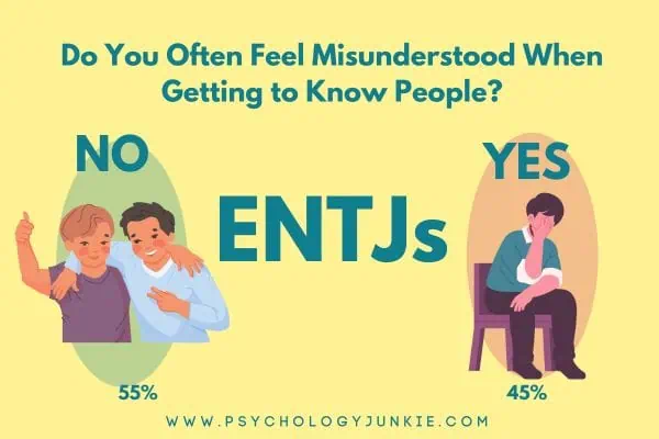 45% of ENTJs feel misunderstood when trying to get to know new people