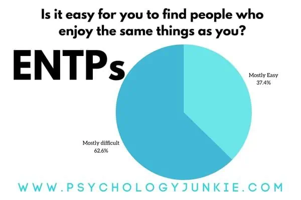 How easy is it for ENTPs to find friends?