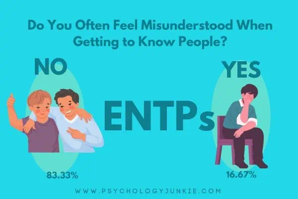 16.67% of ENTPs feel misunderstood when trying to get to know new people