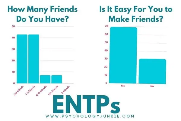 ENTPs and their friendships