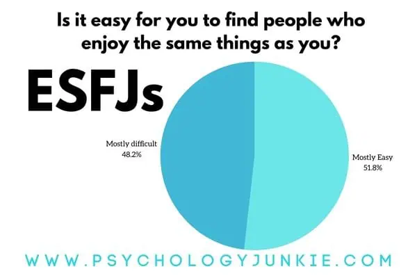 How easy is it for ESFJs to find friends?